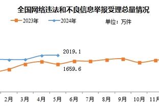 早早两双到手！努尔基奇半场高效7中6得15分10板2助1断